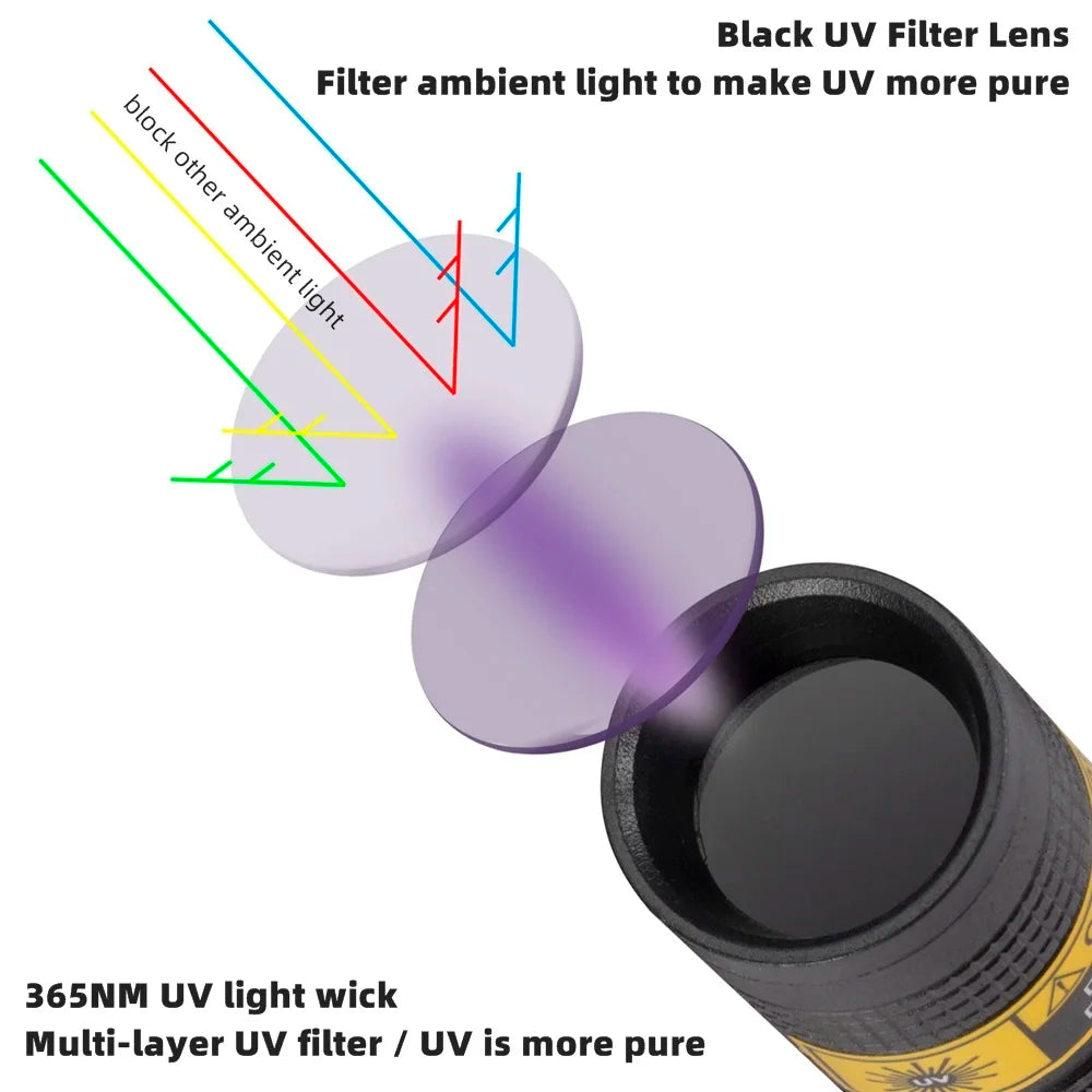 Lanterna UV 365 nm recarregável
